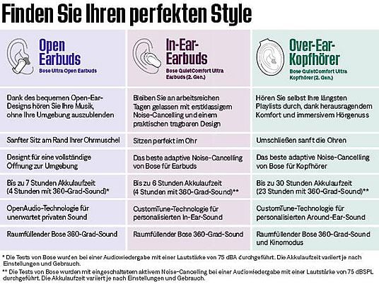 BOSE QuietComfort Ultra (2. Gen.)